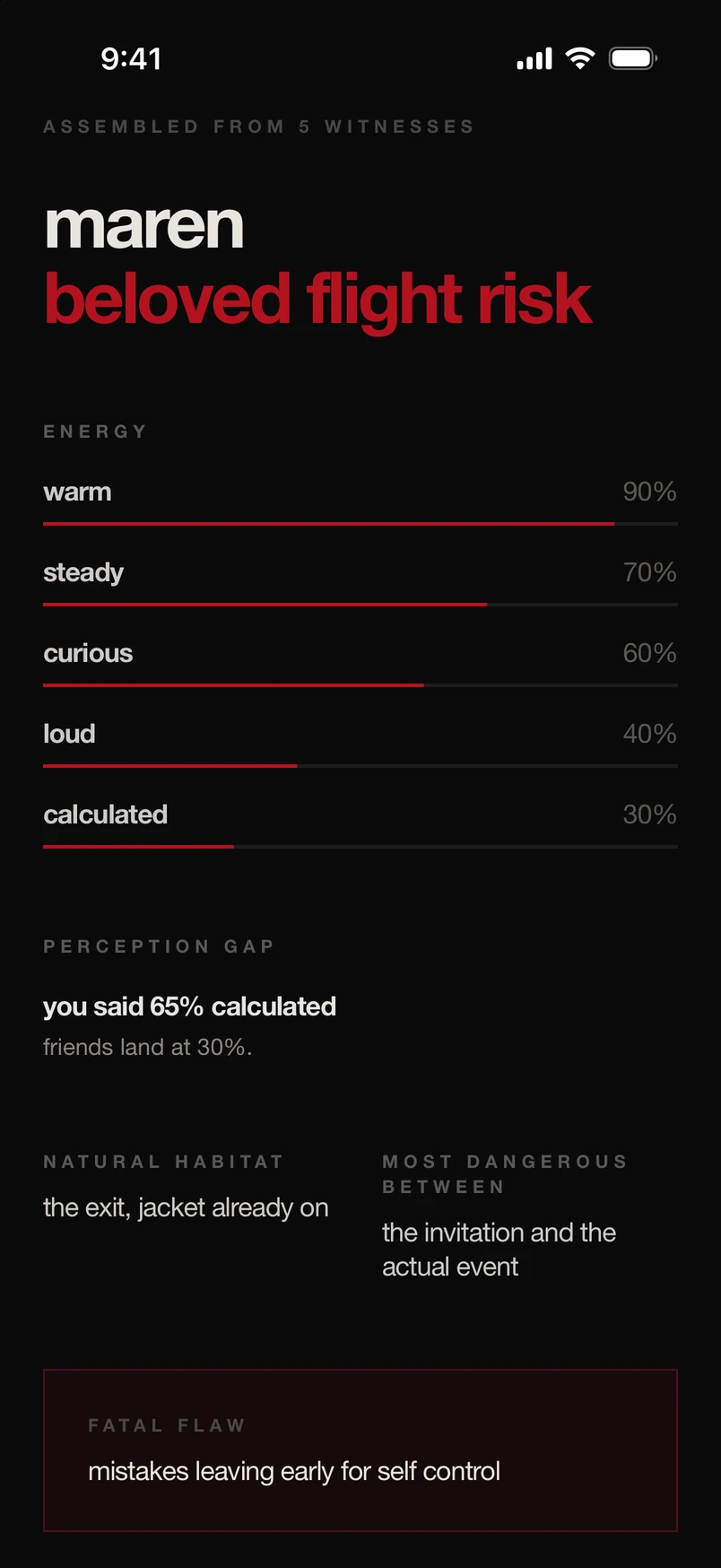 The reveal card. Assembled from 5 witnesses. maren, then beloved flight risk in red. Energy: warm 90%, steady 70%, curious 60%, loud 40%, calculated 30%, each with a thin red bar. Perception gap: you said 65% calculated, friends land at 30%. Natural habitat: the exit, jacket already on. Most dangerous between the invitation and the actual event. Fatal flaw, on a dark red ground: mistakes leaving early for self control.
